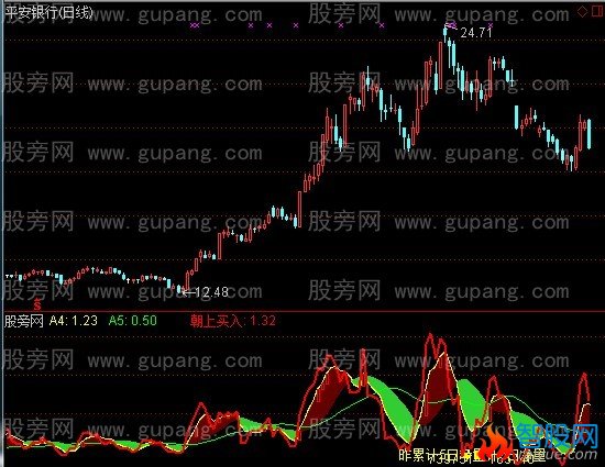通达信净量走势指标公式