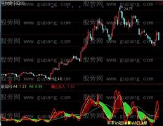 通达信净量走势指标公式