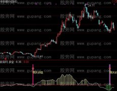 通达信明天抄底指标公式