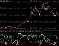 通达信出击线指标公式