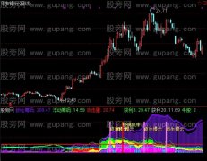 通达信攻击超级疯牛指标公式