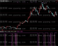 通达信神马就是浮云指标公式