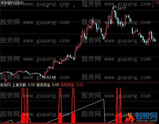 通达信涨停天机副图指标公式