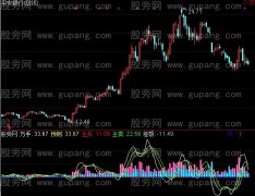 通达信量能DDX指标公式