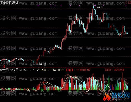 通达信神秘DDX量指标公式