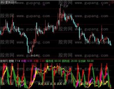 通达信各期走势指标公式