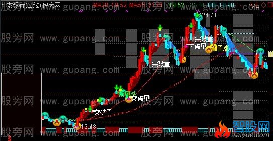 通达信量能细化主图指标公式