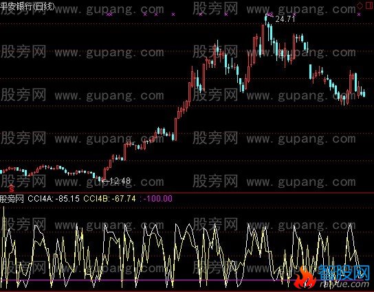通达信CCI4系统指标公式
