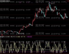 通达信CCI4系统指标公式
