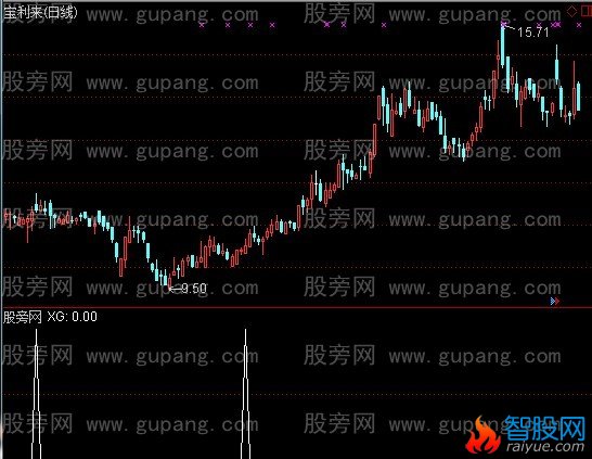 通达信小倍阳选股指标公式