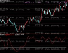 通达信老介抄底指标公式