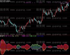 通达信红烧牛排指标公式