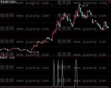 通达信黑马屠夫选股指标公式
