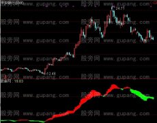 通达信走向辉煌指标公式