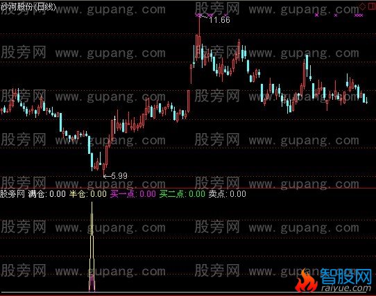 通达信国士无双指标公式
