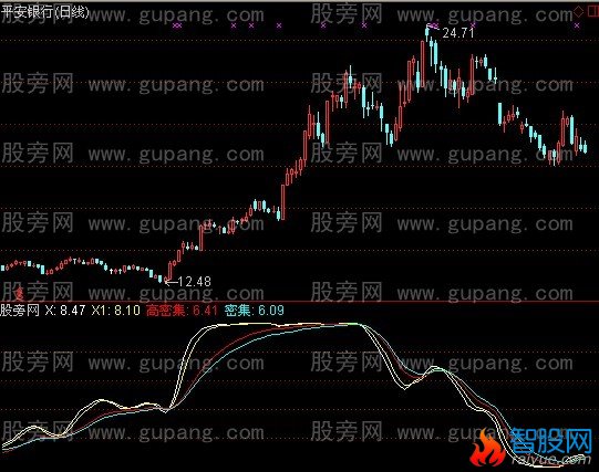 通达信雪山晨曦指标公式