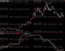 通达信雪山晨曦指标公式