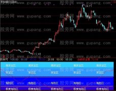 通达信安全度指标公式