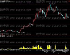 通达信精确富贵法指标公式