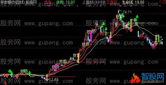 通达信刀口舔血主图+选股指标公式