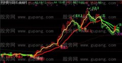 通达信唯美趋势主图+选股指标公式