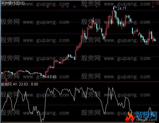 通达信致命双击指标公式