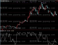 通达信致命双击指标公式
