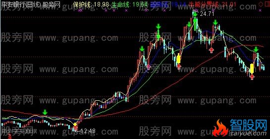 通达信帮福波段主图指标公式