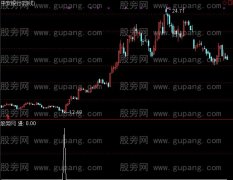 通达信喜欢抄底选股指标公式