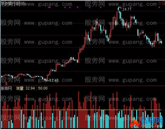 通达信高精度K线饱和度指标公式