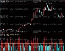 通达信高精度K线饱和度指标公式