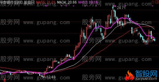 通达信135战法大牛主图指标公式