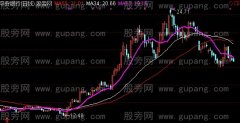 通达信135战法大牛主图指标公式