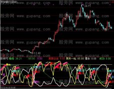 通达信汽枪猎杀+选股指标公式