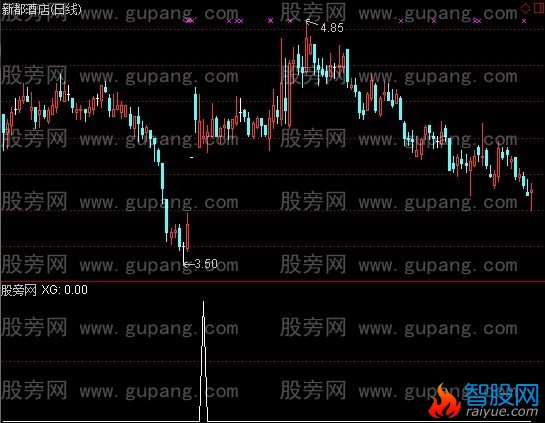 通达信磁悬浮选股指标公式