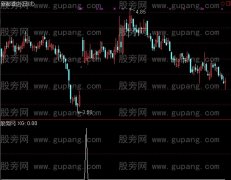通达信磁悬浮选股指标公式