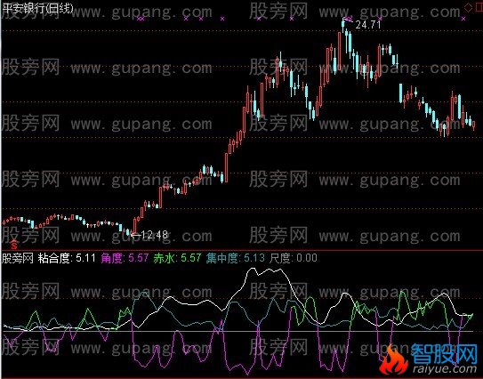 通达信四度赤水指标公式