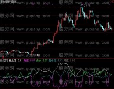通达信四度赤水指标公式