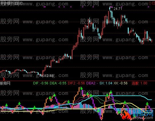 通达信悍马指标公式