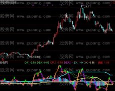 通达信悍马指标公式