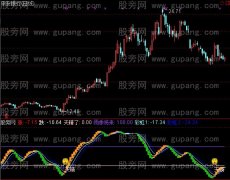 通达信雨天晴天指标公式