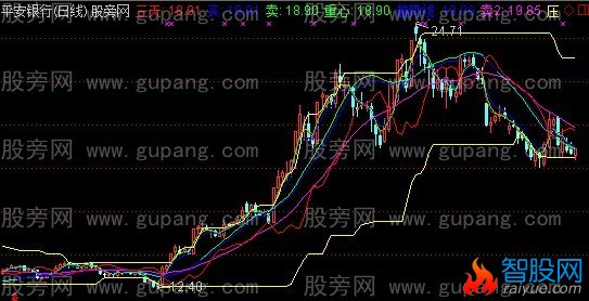 通达信高手主图指标公式