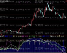 通达信高手指标公式