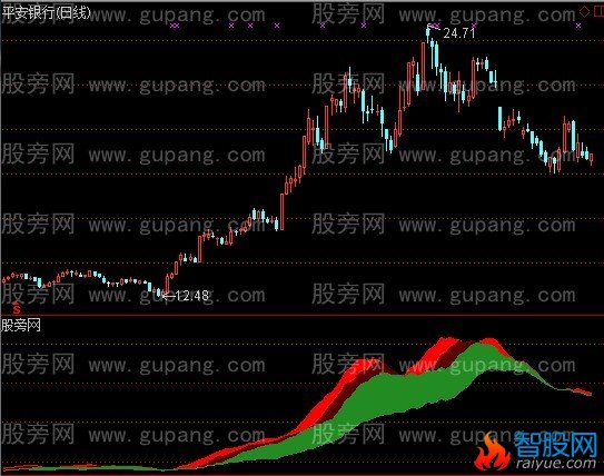 通达信爬山图指标公式