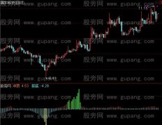 通达信强大抄底指标公式