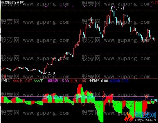通达信天龙出击指标公式
