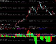 通达信天龙出击指标公式