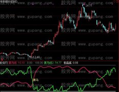 通达信金牌黑牛指标公式