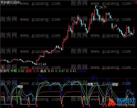 通达信火山景观指标公式