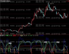 通达信火山景观指标公式